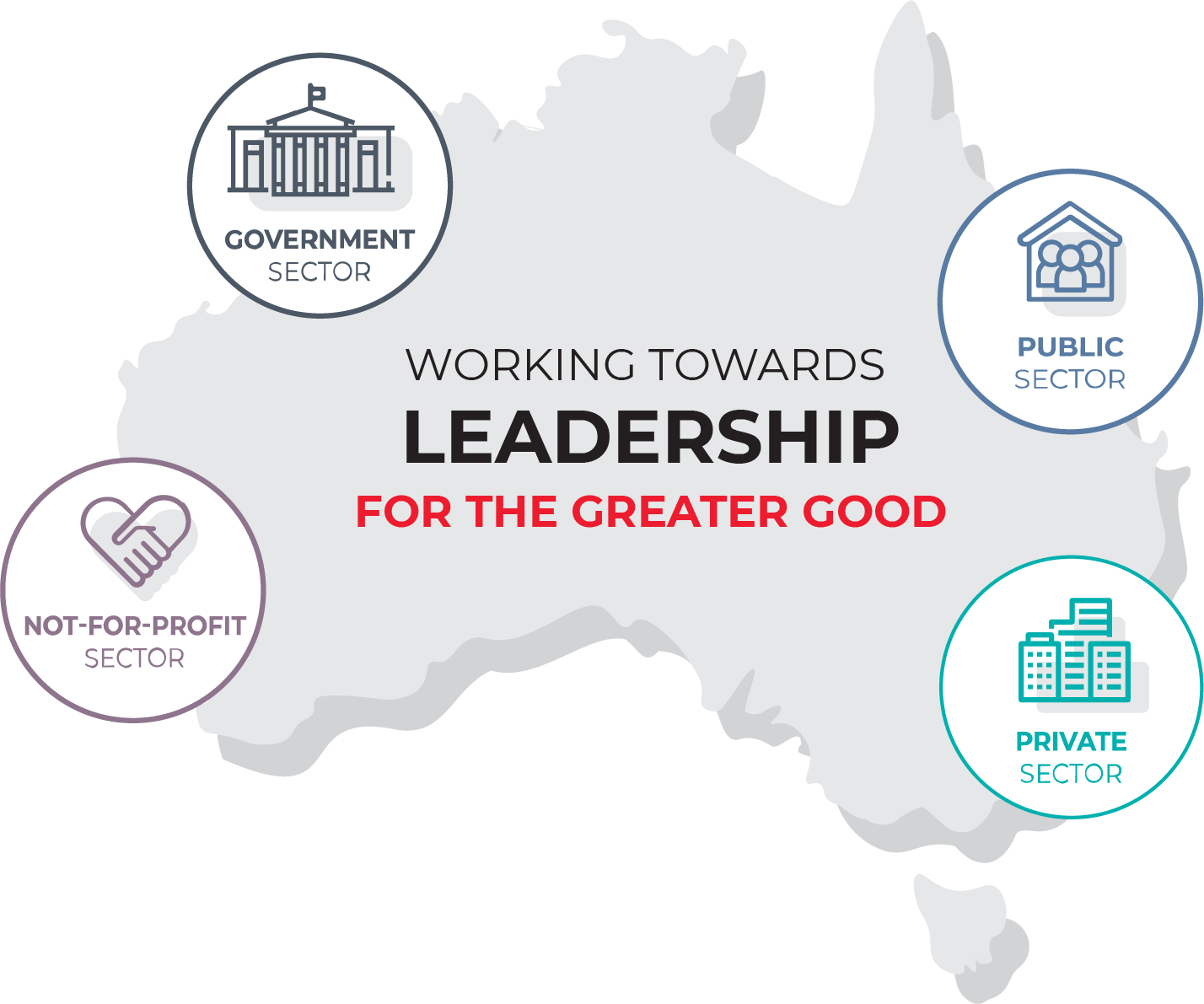 working toward leadership for the greater good in australia in the government sector public sector private sector and not for profit sector australian leadership index