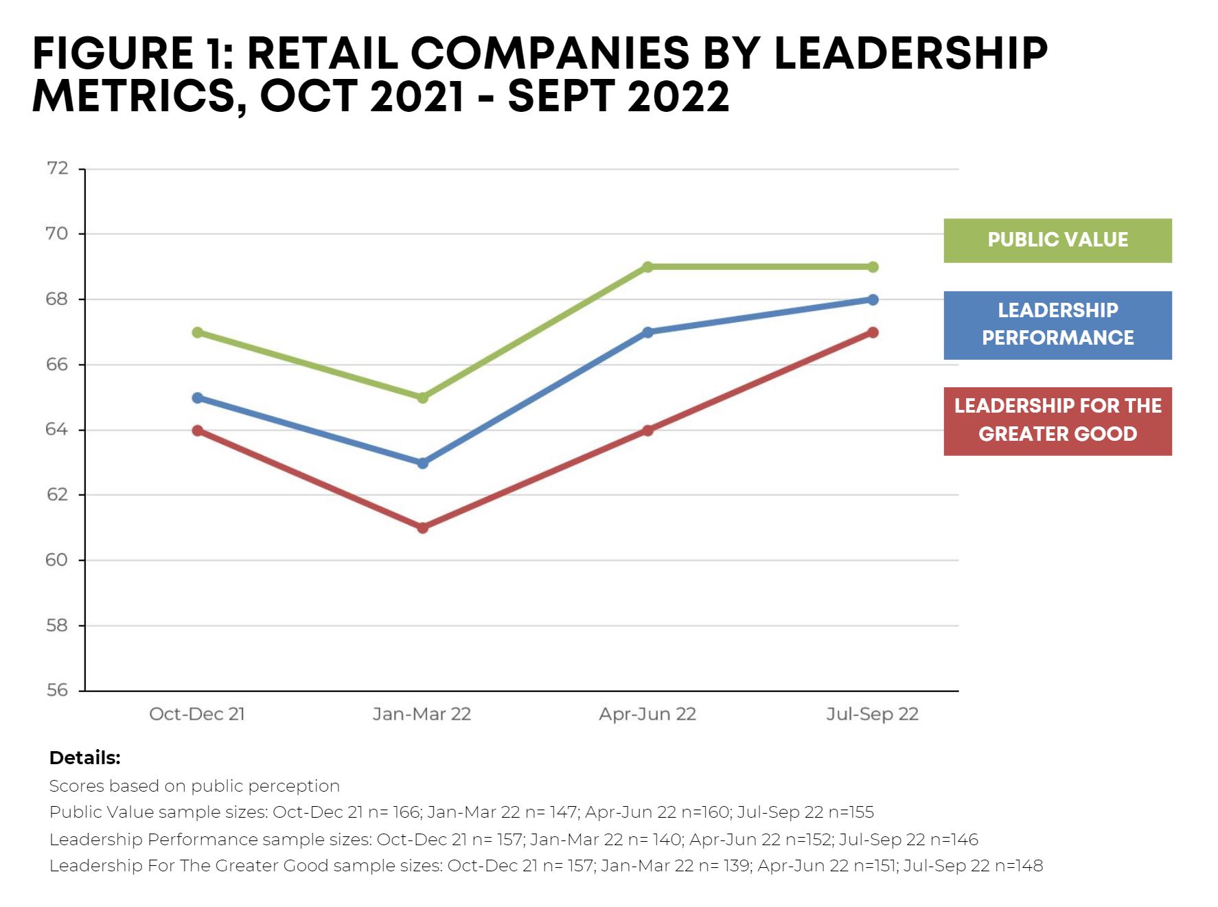 Retail Sector Leadership Metrics